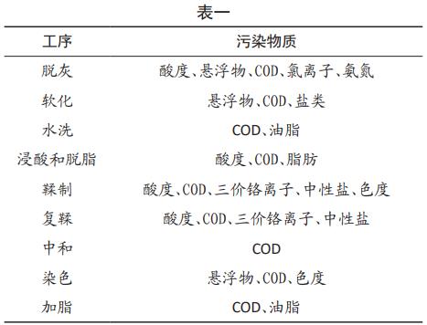 污水處理設(shè)備__全康環(huán)保QKEP