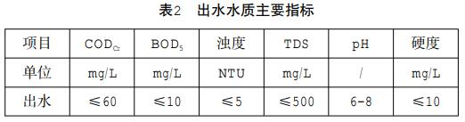 污水處理設備__全康環(huán)保QKEP