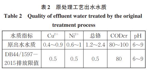 污水處理設(shè)備__全康環(huán)保QKEP