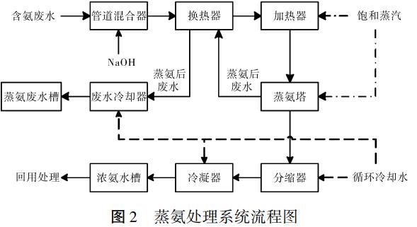 污水處理設(shè)備__全康環(huán)保QKEP