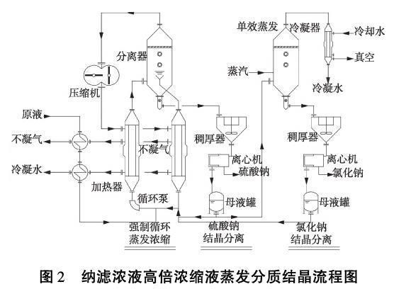 污水處理設(shè)備__全康環(huán)保QKEP