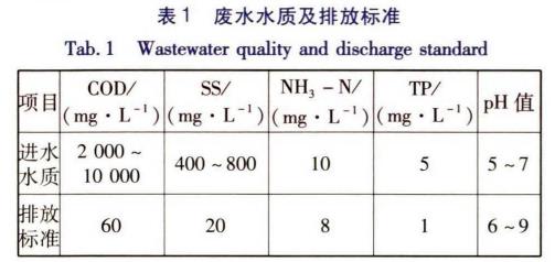 污水處理設備__全康環(huán)保QKEP