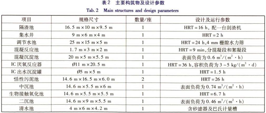 污水處理設備__全康環(huán)保QKEP