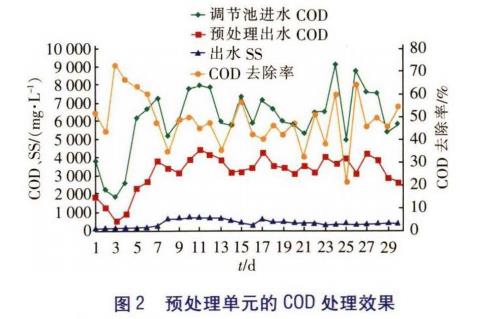 污水處理設備__全康環(huán)保QKEP