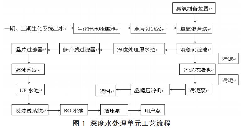 污水處理設備__全康環(huán)保QKEP