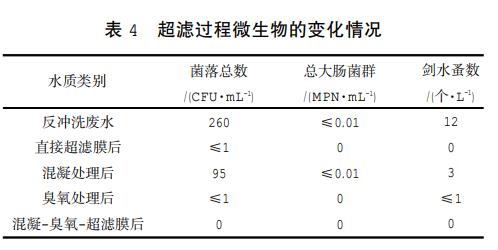 污水處理設備__全康環(huán)保QKEP