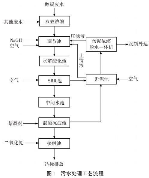 污水處理設(shè)備__全康環(huán)保QKEP