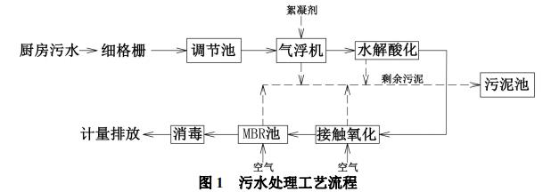 污水處理設(shè)備__全康環(huán)保QKEP