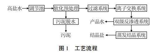 污水處理設(shè)備__全康環(huán)保QKEP