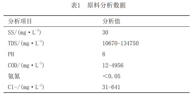 污水處理設備__全康環(huán)保QKEP