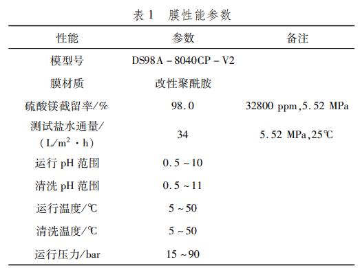 污水處理設備__全康環(huán)保QKEP