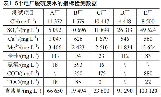 污水處理設(shè)備__全康環(huán)保QKEP