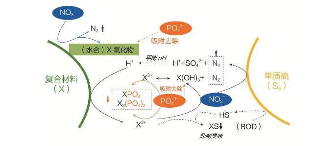 污水處理設備__全康環(huán)保QKEP