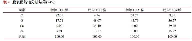 污水處理設備__全康環(huán)保QKEP