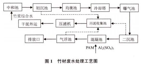 污水處理設(shè)備__全康環(huán)保QKEP