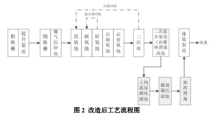 污水處理設備__全康環(huán)保QKEP