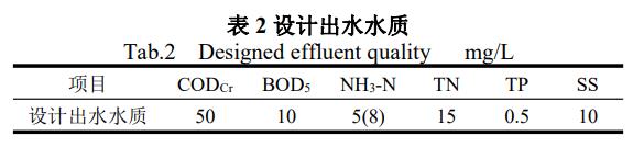 污水處理設備__全康環(huán)保QKEP