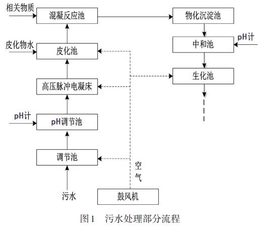 污水處理設(shè)備__全康環(huán)保QKEP