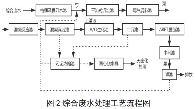 污水處理設(shè)備__全康環(huán)保QKEP