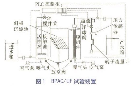 污水處理設備__全康環(huán)保QKEP