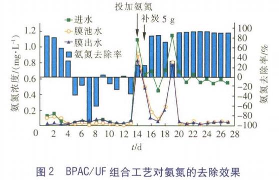 污水處理設備__全康環(huán)保QKEP