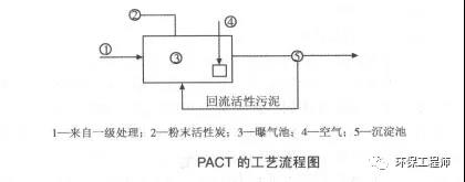 污水處理設備__全康環(huán)保QKEP