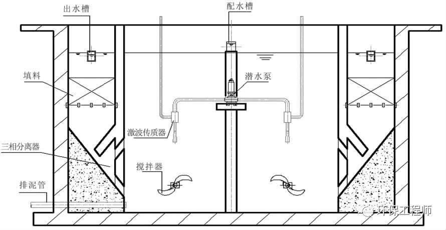 污水處理設備__全康環(huán)保QKEP