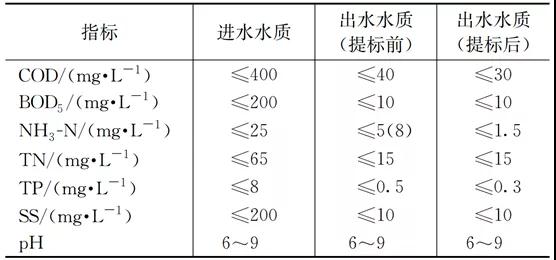 污水處理設(shè)備__全康環(huán)保QKEP