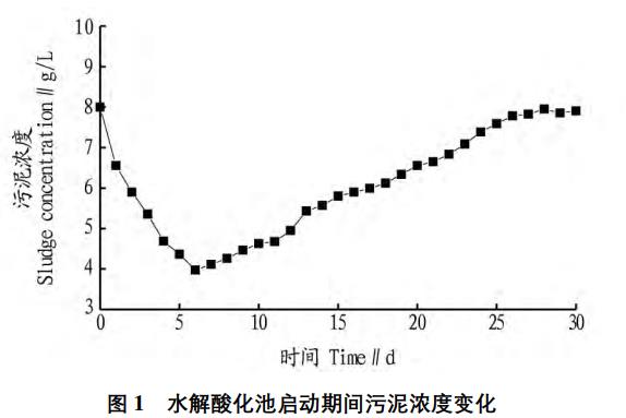 污水處理設備__全康環(huán)保QKEP