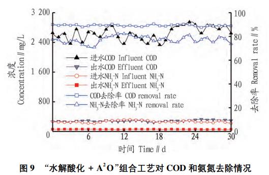 污水處理設備__全康環(huán)保QKEP