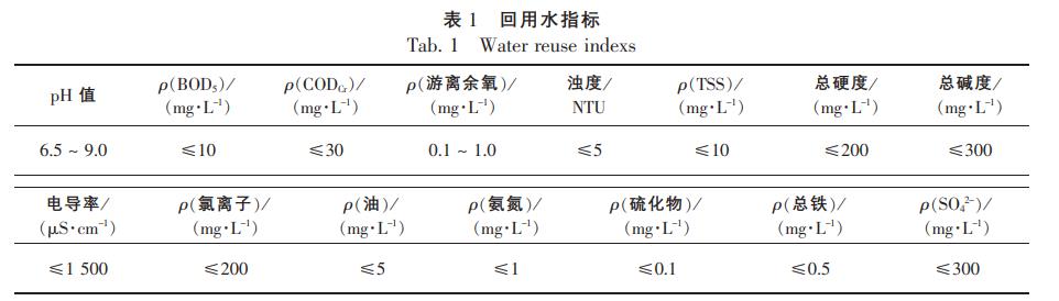 污水處理設備__全康環(huán)保QKEP