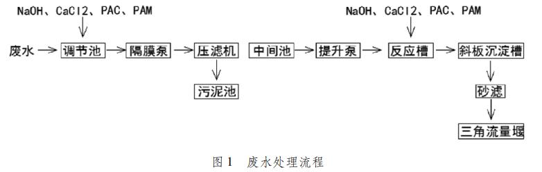 污水處理設(shè)備__全康環(huán)保QKEP