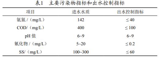 污水處理設(shè)備__全康環(huán)保QKEP