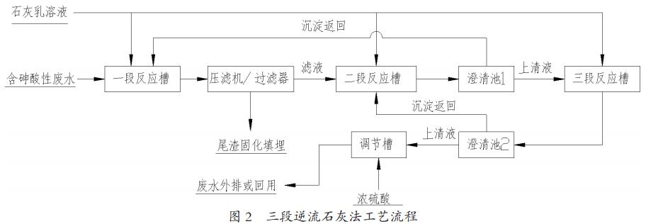 污水處理設(shè)備__全康環(huán)保QKEP