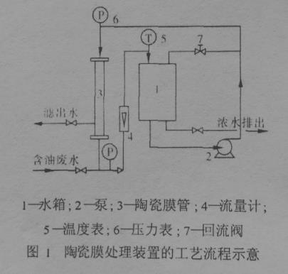 污水處理設備__全康環(huán)保QKEP