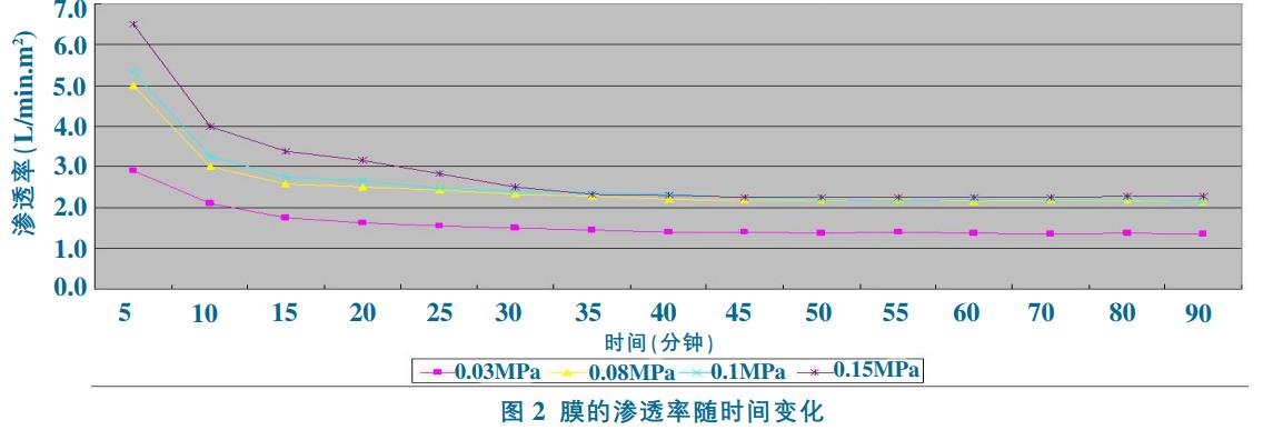 污水處理設備__全康環(huán)保QKEP