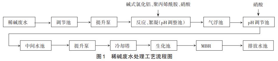 污水處理設(shè)備__全康環(huán)保QKEP