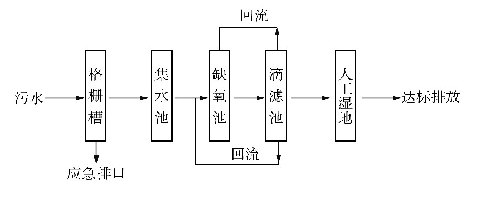 污水處理設(shè)備__全康環(huán)保QKEP