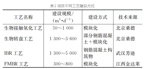 污水處理設(shè)備__全康環(huán)保QKEP