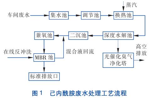 污水處理設備__全康環(huán)保QKEP