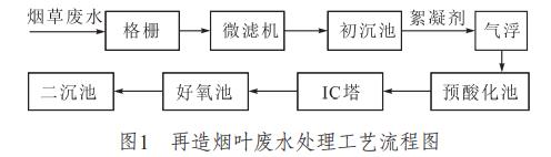 污水處理設(shè)備__全康環(huán)保QKEP