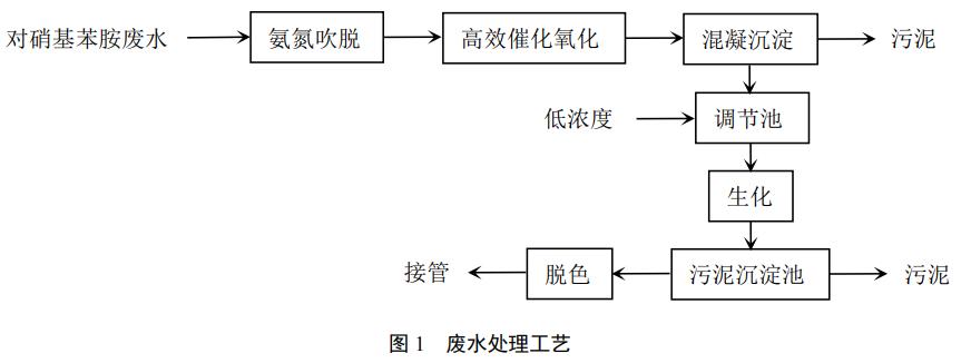 污水處理設備__全康環(huán)保QKEP