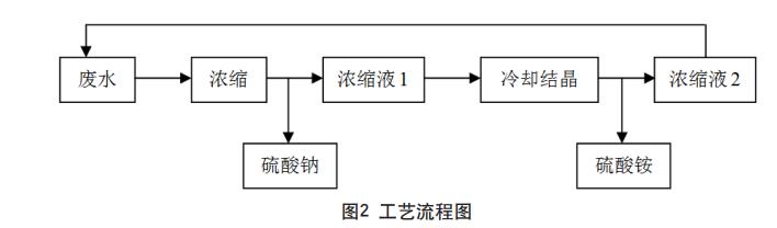 污水處理設備__全康環(huán)保QKEP