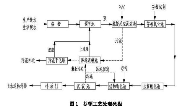 污水處理設(shè)備__全康環(huán)保QKEP