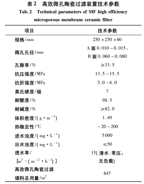 污水處理設(shè)備__全康環(huán)保QKEP