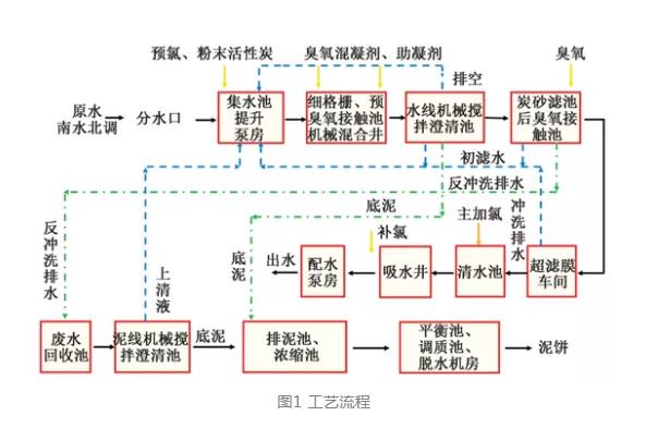 污水處理設(shè)備__全康環(huán)保QKEP