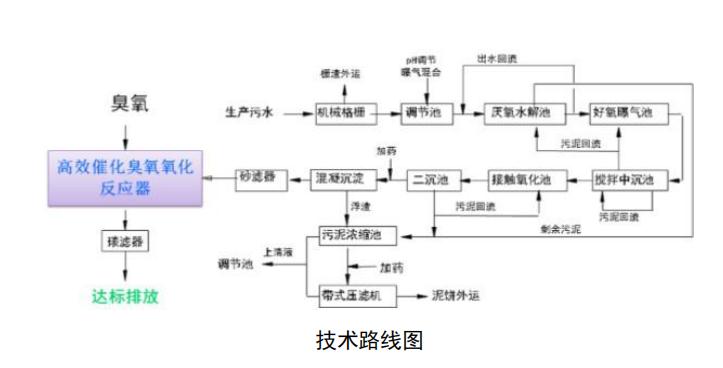 污水處理設(shè)備__全康環(huán)保QKEP