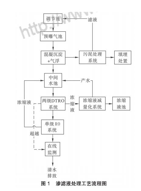 污水處理設(shè)備__全康環(huán)保QKEP