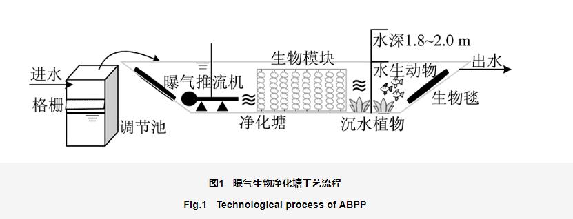 污水處理設備__全康環(huán)保QKEP