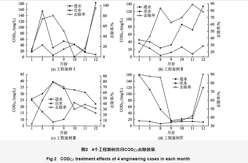 污水處理設備__全康環(huán)保QKEP